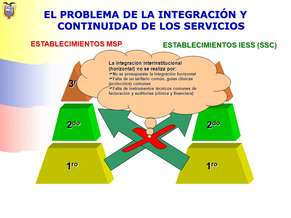 EL PROBLEMA DE LA INTEGRACIÓN Y CONTINUIDAD DE LOS SERVICIOS
