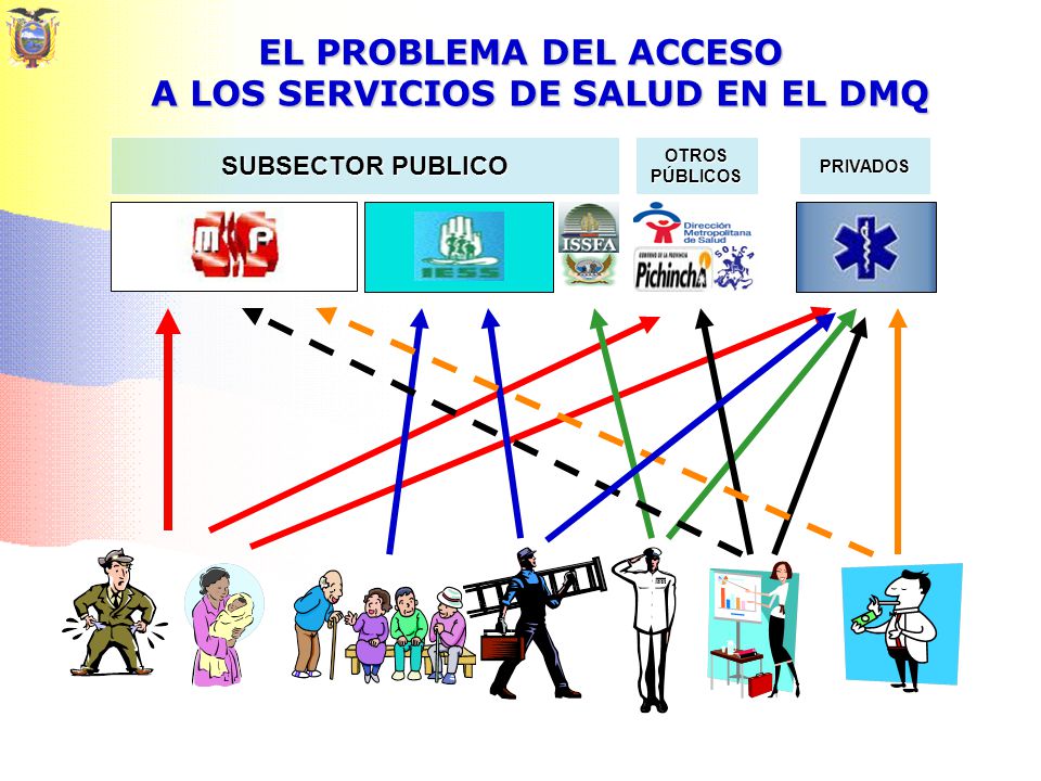 EL PROBLEMA DEL ACCESO A LOS SERVICIOS DE SALUD EN EL DMQ