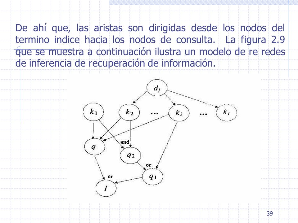 De ahí que, las aristas son dirigidas desde los nodos del termino indice hacia los nodos de consulta. La figura 2.9 que se muestra a continuación ilustra un modelo de re redes de inferencia de recuperación de información.