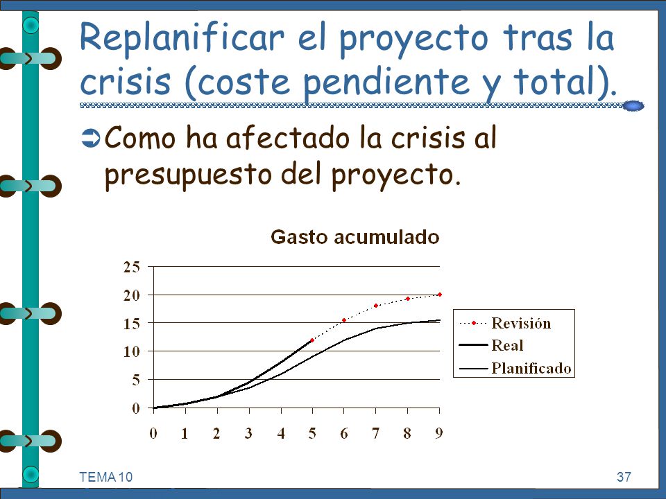 Tipos de seguimiento Proceso Productos