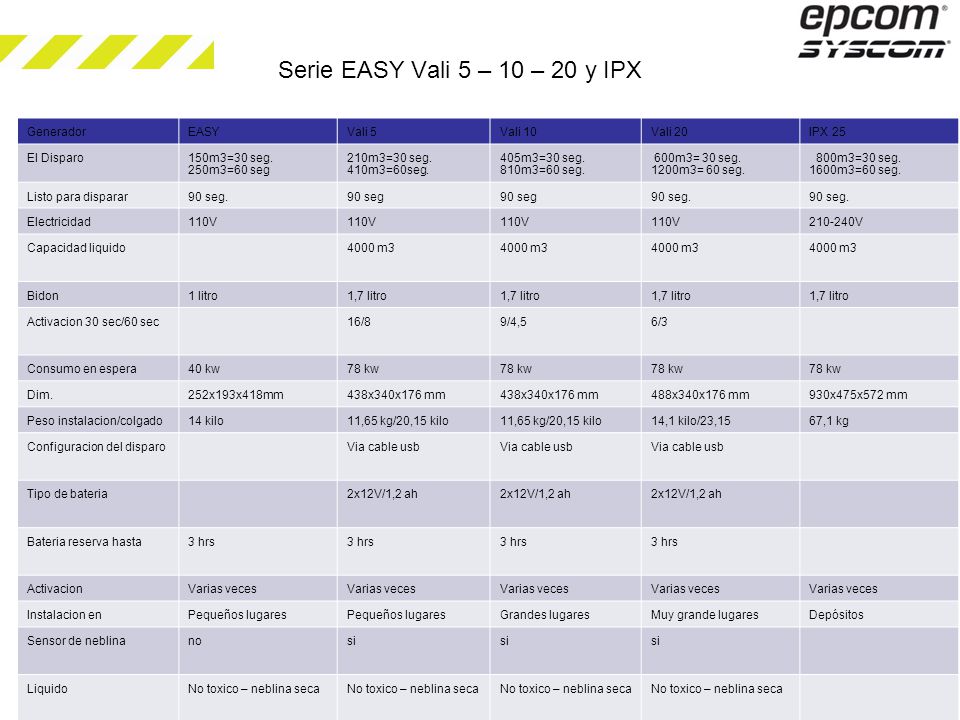 Serie EASY Vali 5 – 10 – 20 y IPX Generador. EASY. Vali 5. Vali 10. Vali 20. IPX 25. El Disparo.