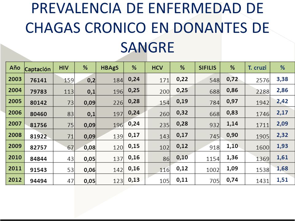PREVALENCIA DE ENFERMEDAD DE CHAGAS CRONICO EN DONANTES DE SANGRE