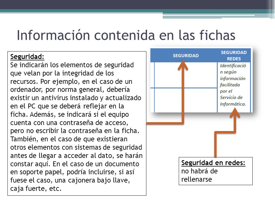 Información contenida en las fichas