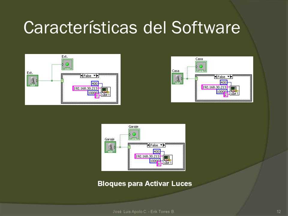 Características del Software