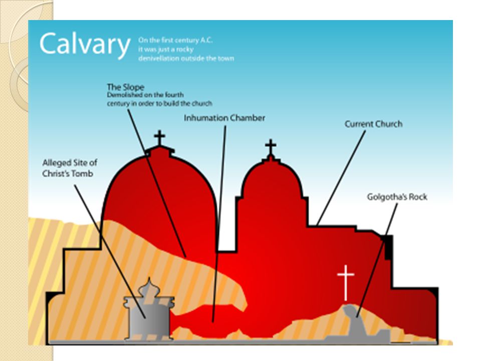 Esto es un diagrama que ilustra donde y como pudiera haber sido el lugar original en relación a la iglesia que ahora está allí.