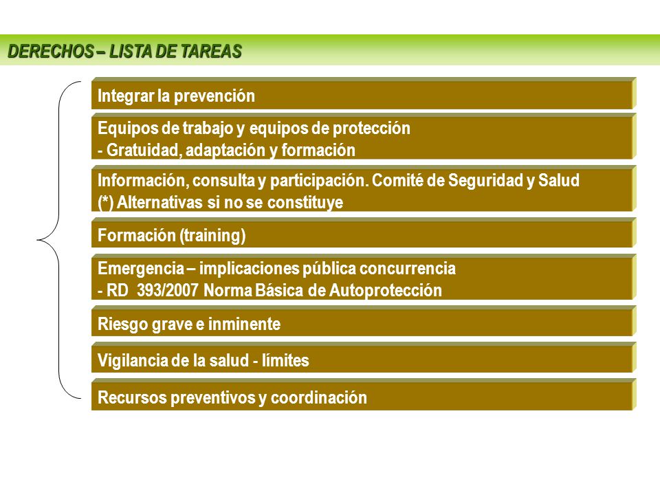 DERECHOS – LISTA DE TAREAS