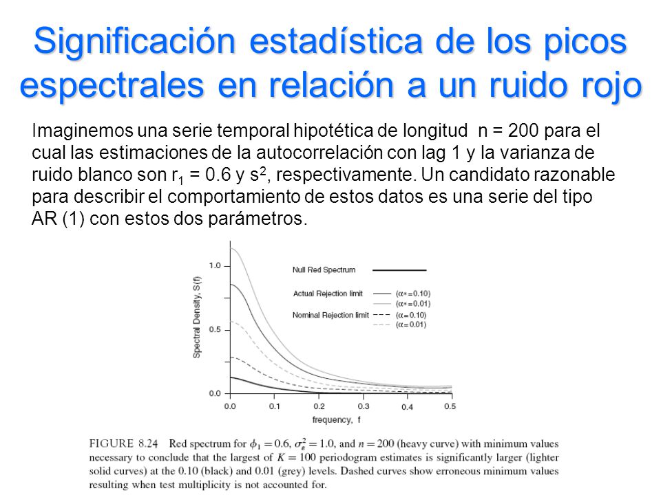 Significación estadística de los picos espectrales en relación a un ruido rojo