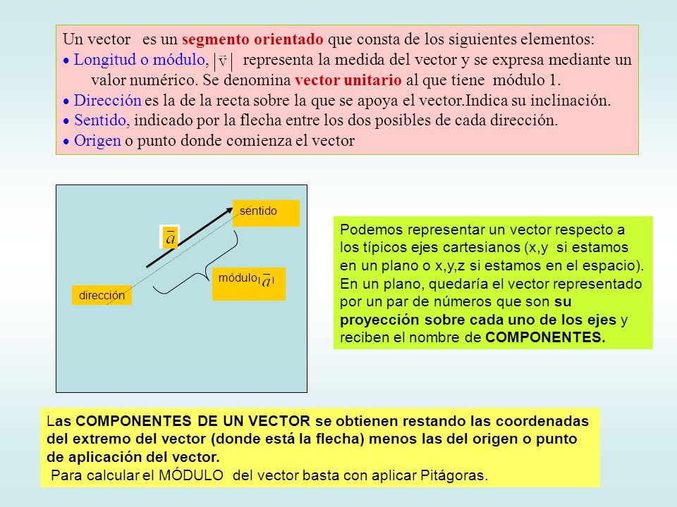 Un vector es un segmento orientado que consta de los siguientes elementos: