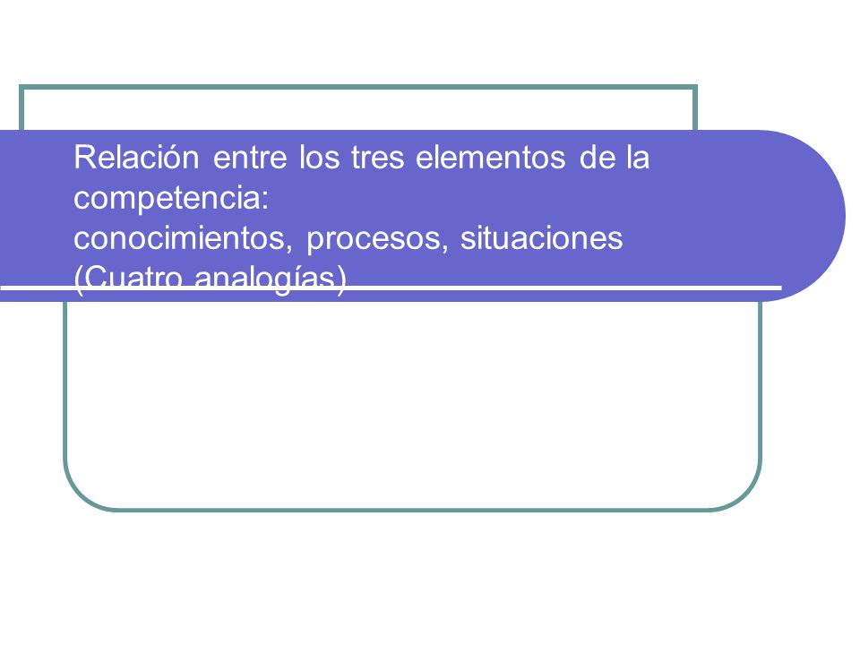 Relación entre los tres elementos de la competencia: conocimientos, procesos, situaciones (Cuatro analogías)