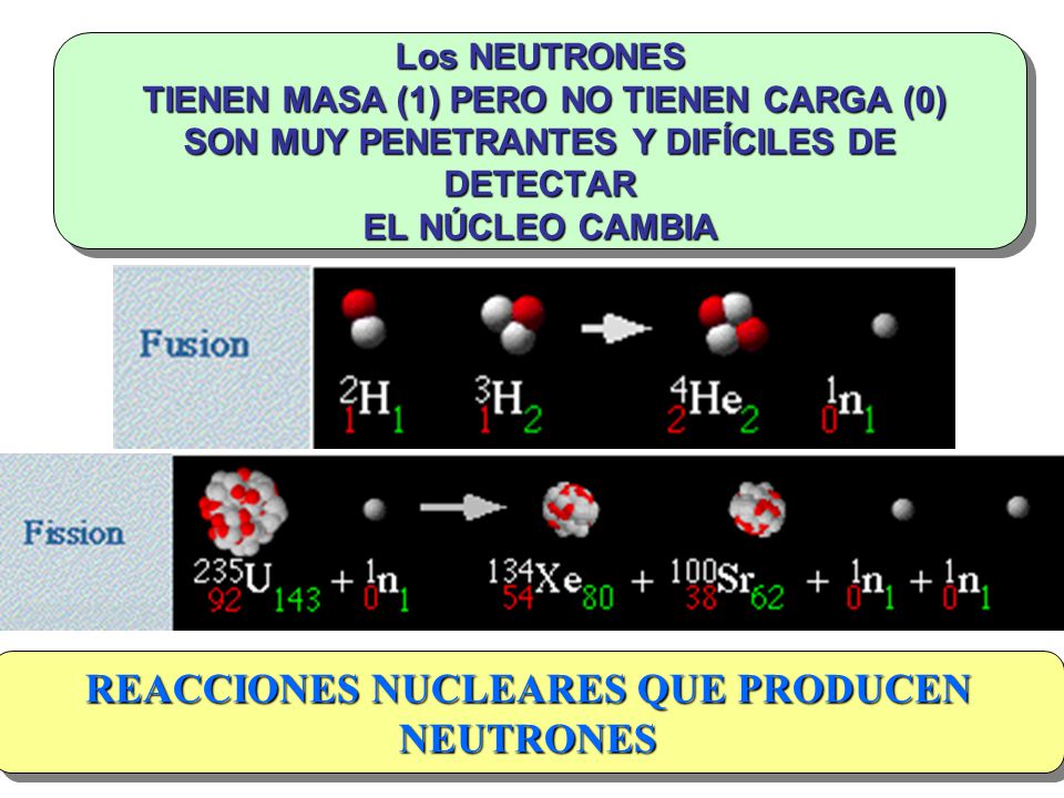 REACCIONES NUCLEARES QUE PRODUCEN NEUTRONES