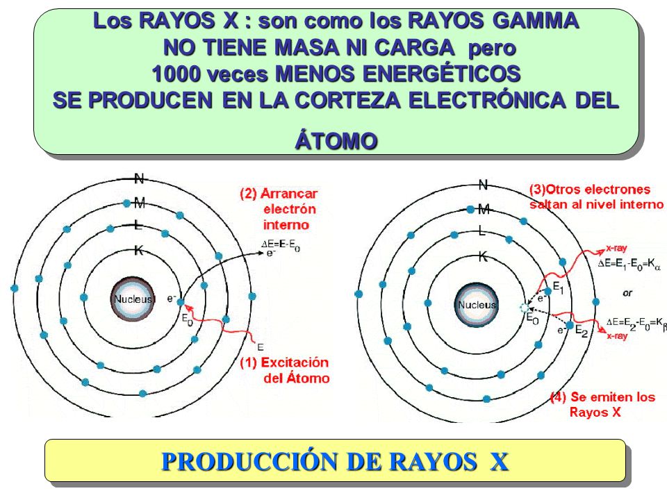Los RAYOS X : son como los RAYOS GAMMA NO TIENE MASA NI CARGA pero 1000 veces MENOS ENERGÉTICOS SE PRODUCEN EN LA CORTEZA ELECTRÓNICA DEL ÁTOMO