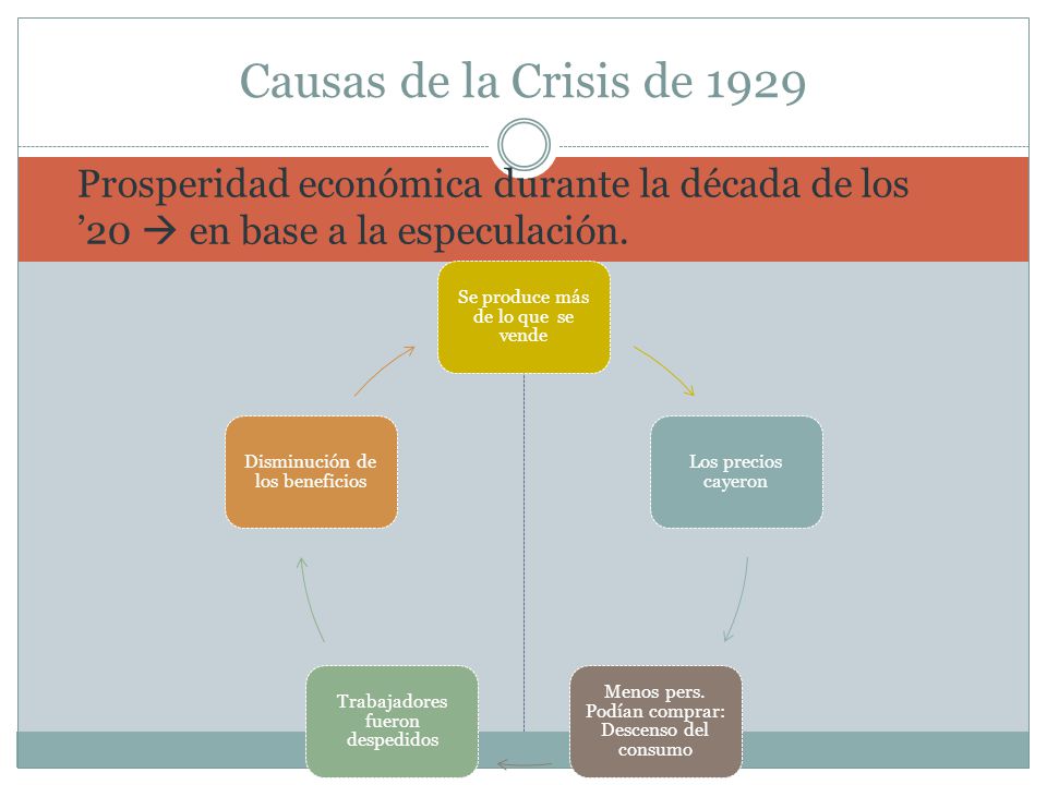 Causas de la Crisis de 1929 Prosperidad económica durante la década de los ’20  en base a la especulación.