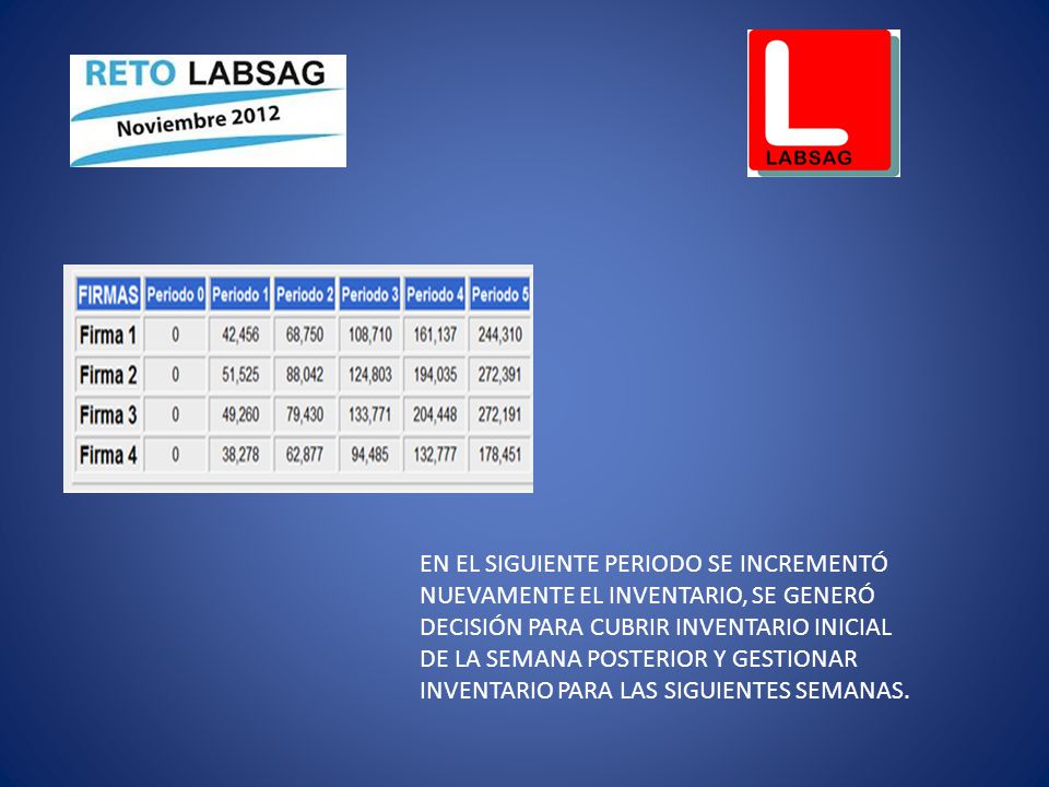 EN EL SIGUIENTE PERIODO SE INCREMENTÓ NUEVAMENTE EL INVENTARIO, SE GENERÓ DECISIÓN PARA CUBRIR INVENTARIO INICIAL DE LA SEMANA POSTERIOR Y GESTIONAR INVENTARIO PARA LAS SIGUIENTES SEMANAS.