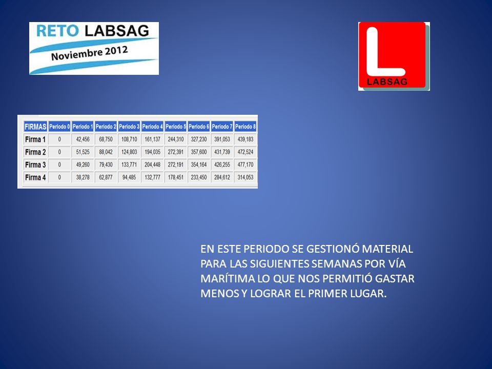 EN ESTE PERIODO SE GESTIONÓ MATERIAL PARA LAS SIGUIENTES SEMANAS POR VÍA MARÍTIMA LO QUE NOS PERMITIÓ GASTAR MENOS Y LOGRAR EL PRIMER LUGAR.