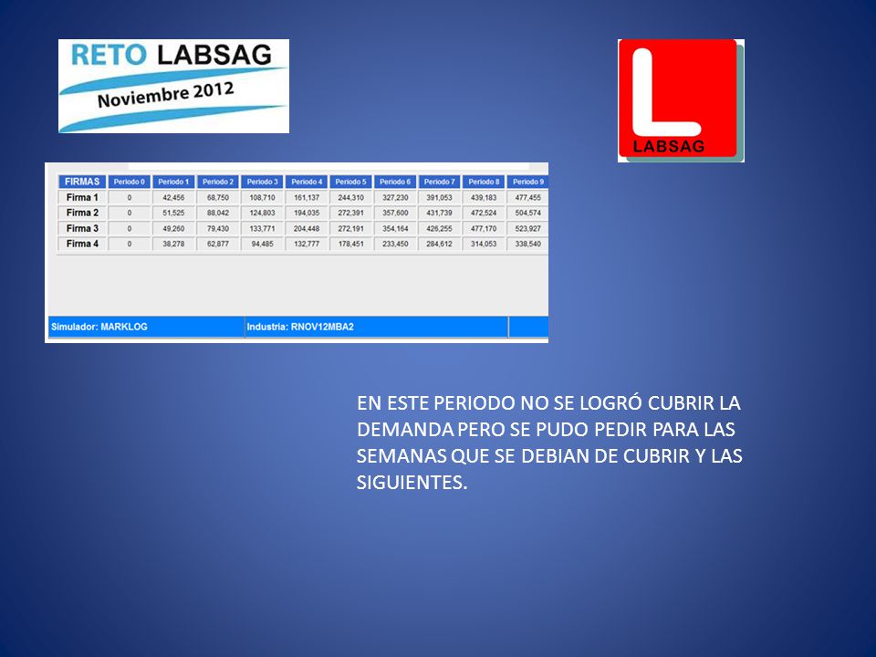 EN ESTE PERIODO NO SE LOGRÓ CUBRIR LA DEMANDA PERO SE PUDO PEDIR PARA LAS SEMANAS QUE SE DEBIAN DE CUBRIR Y LAS SIGUIENTES.
