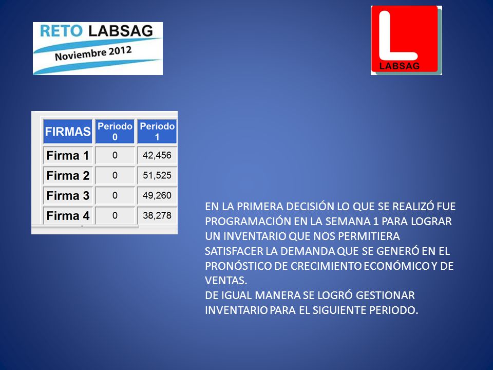 EN LA PRIMERA DECISIÓN LO QUE SE REALIZÓ FUE PROGRAMACIÓN EN LA SEMANA 1 PARA LOGRAR UN INVENTARIO QUE NOS PERMITIERA SATISFACER LA DEMANDA QUE SE GENERÓ EN EL PRONÓSTICO DE CRECIMIENTO ECONÓMICO Y DE VENTAS.