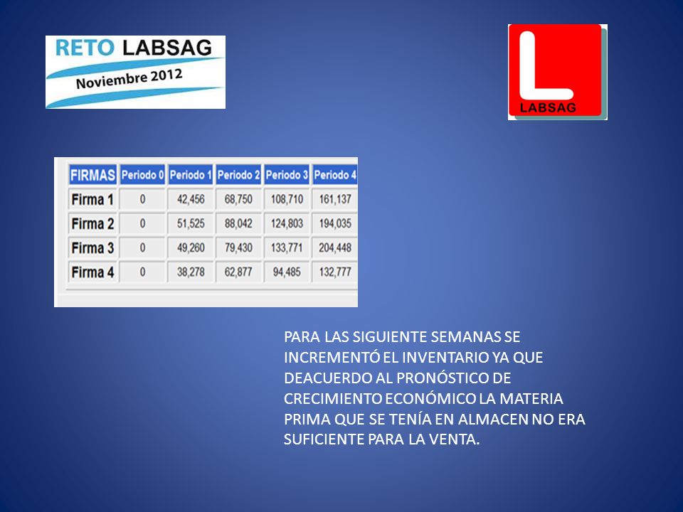PARA LAS SIGUIENTE SEMANAS SE INCREMENTÓ EL INVENTARIO YA QUE DEACUERDO AL PRONÓSTICO DE CRECIMIENTO ECONÓMICO LA MATERIA PRIMA QUE SE TENÍA EN ALMACEN NO ERA SUFICIENTE PARA LA VENTA.