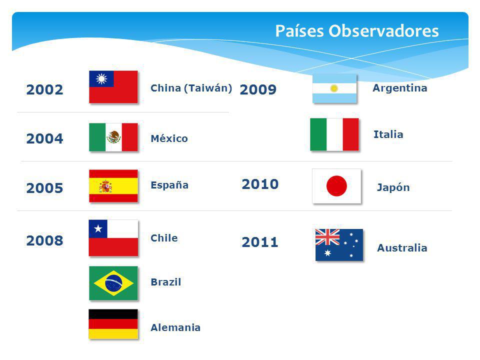 Países Observadores Argentina