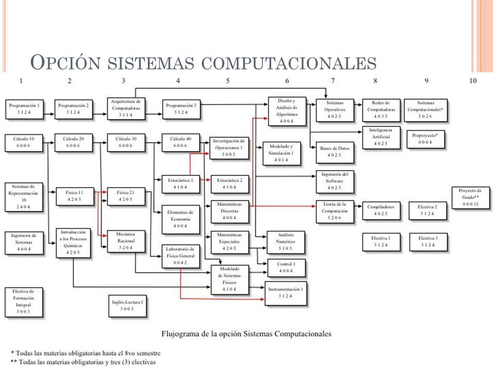 Ingenieria De Sistemas Ppt Descargar