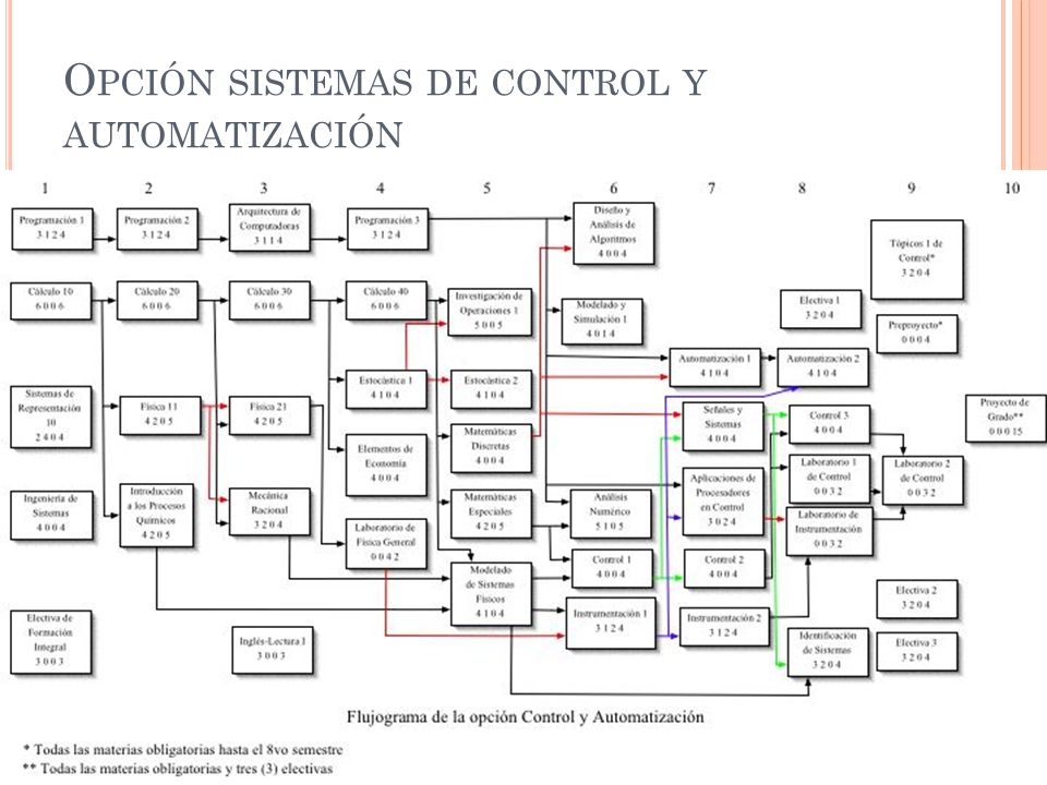 Ingenieria De Sistemas Ppt Descargar