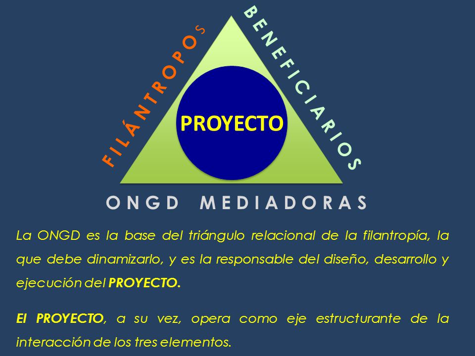 PROYECTO B E N E F I C I A R I O S F I L Á N T R O P O s