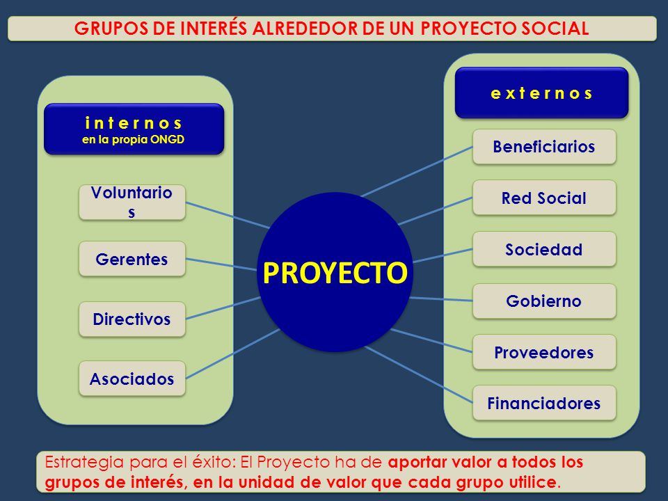 GRUPOS DE INTERÉS ALREDEDOR DE UN PROYECTO SOCIAL