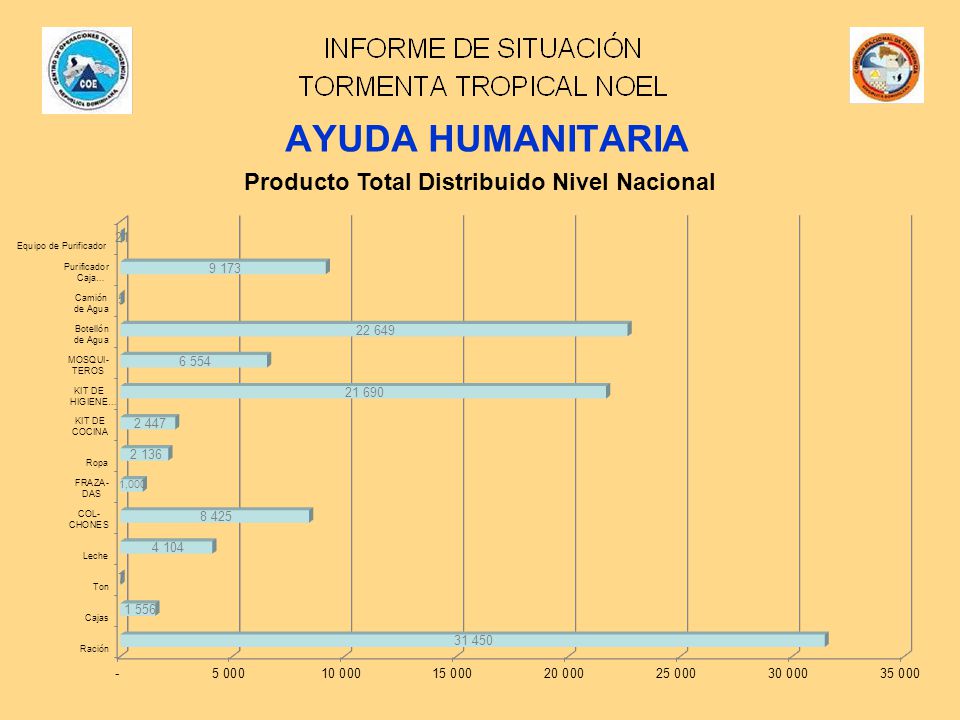 AYUDA HUMANITARIA