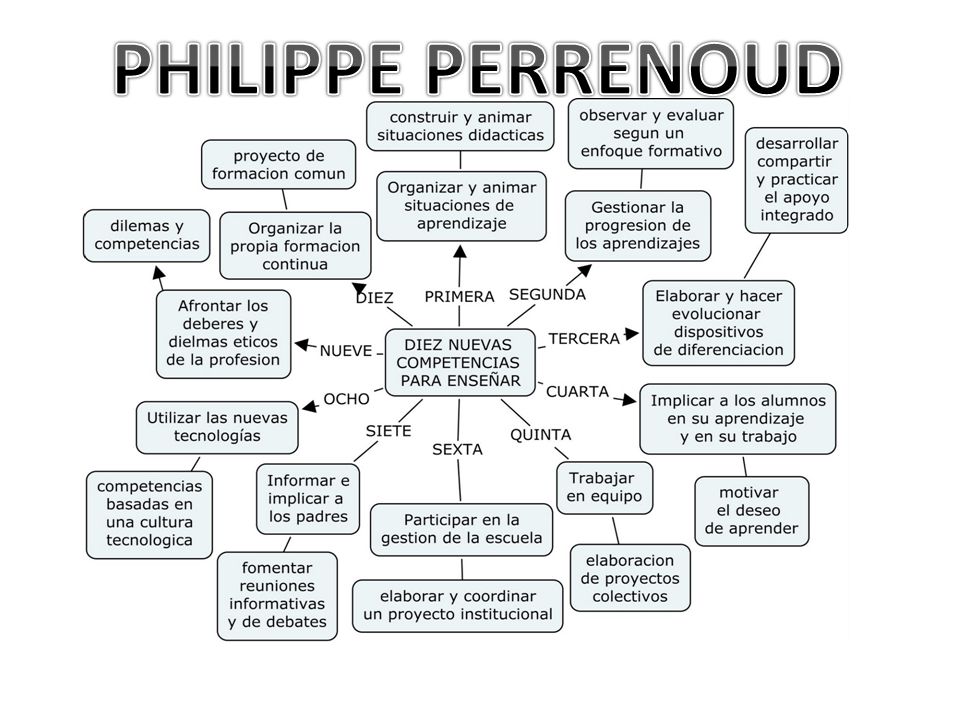 PHILIPPE PERRENOUD