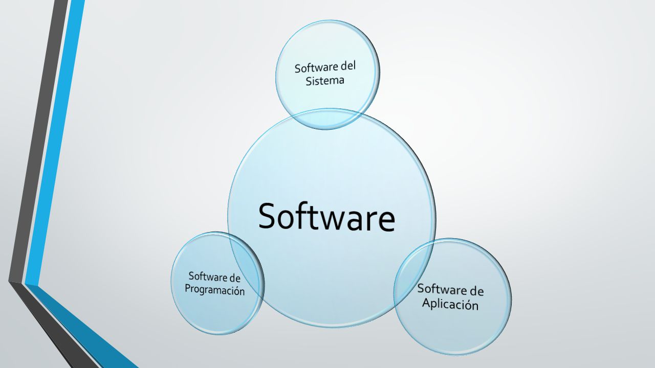 Software Software del Sistema Software de Aplicación