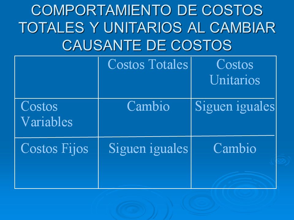 COMPORTAMIENTO DE COSTOS TOTALES Y UNITARIOS AL CAMBIAR CAUSANTE DE COSTOS