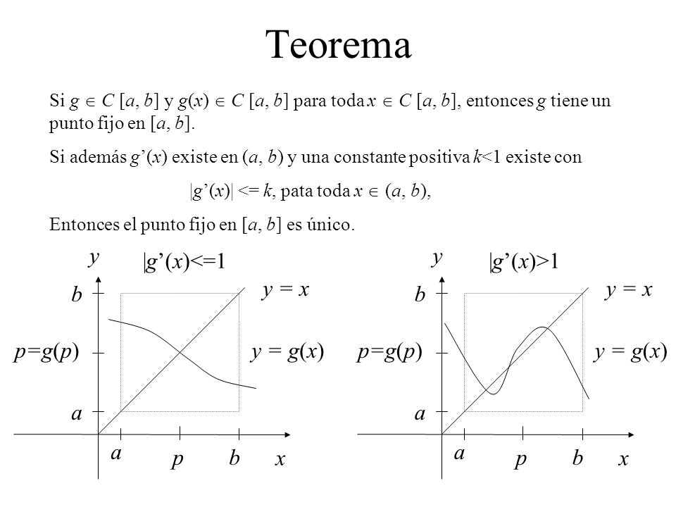 Teorema y y |g’(x)<=1 |g’(x)>1 y = x y = x b b p=g(p) y = g(x)