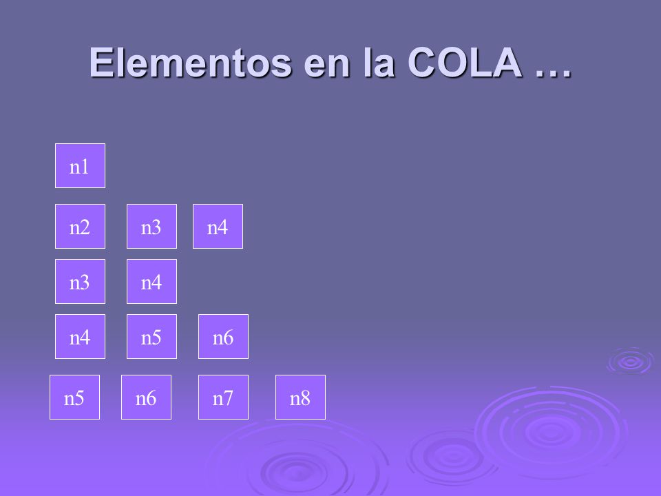 Elementos en la COLA … n1 n2 n3 n4 n3 n4 n4 n5 n6 n5 n6 n7 n8