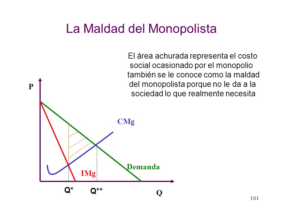 La Maldad del Monopolista