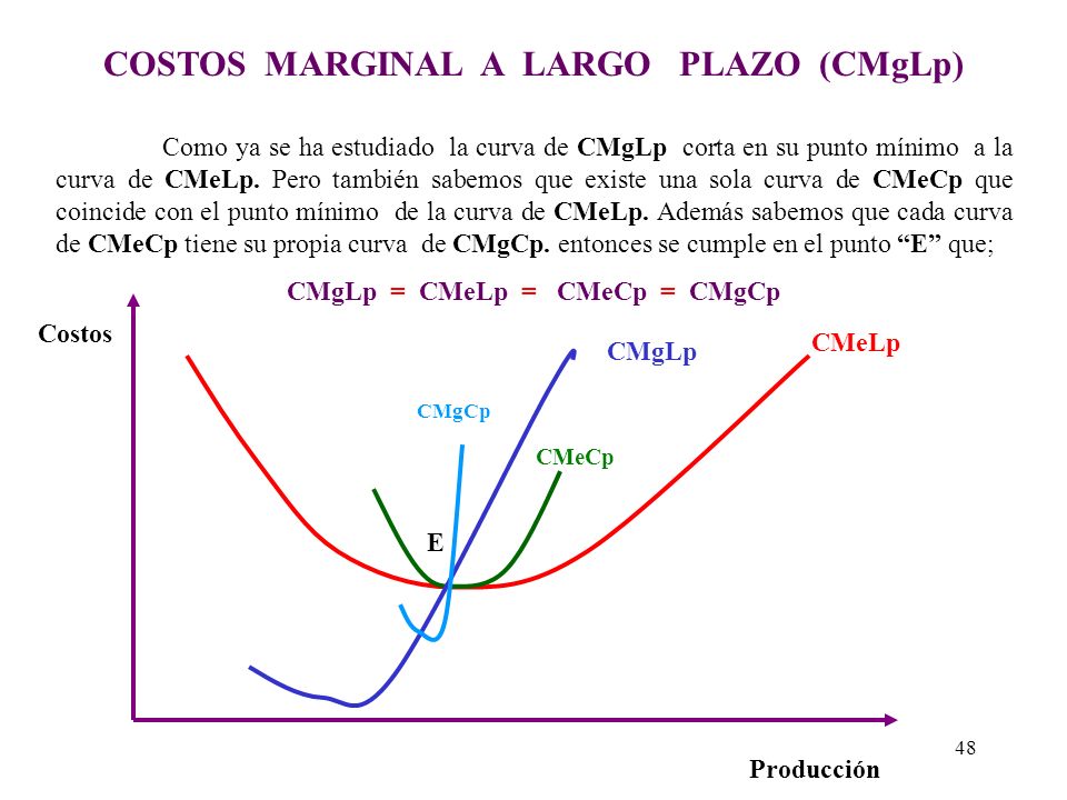 COSTOS MARGINAL A LARGO PLAZO (CMgLp) CMgLp = CMeLp = CMeCp = CMgCp