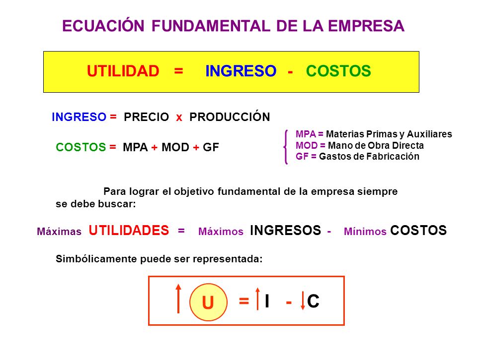 ECUACIÓN FUNDAMENTAL DE LA EMPRESA UTILIDAD = INGRESO - COSTOS