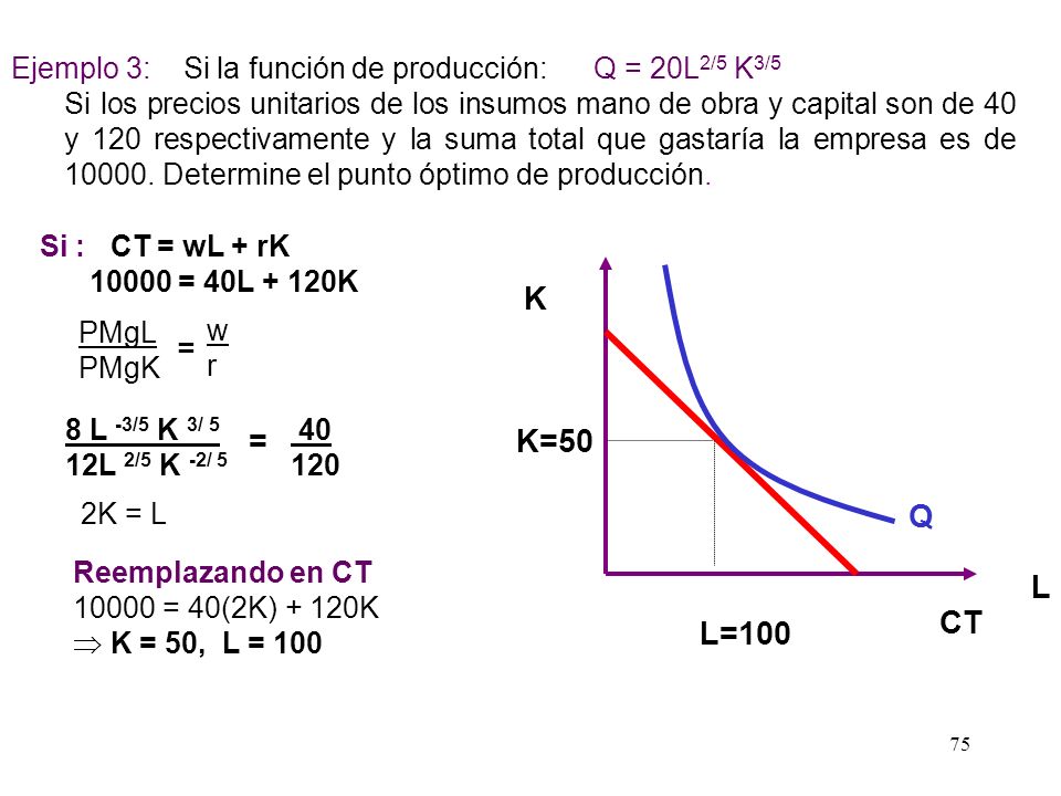 Ejemplo 3: Si la función de producción: Q = 20L2/5 K3/5