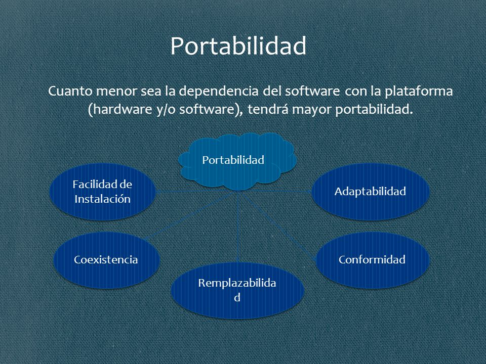Portabilidad Cuanto menor sea la dependencia del software con la plataforma. (hardware y/o software), tendrá mayor portabilidad.