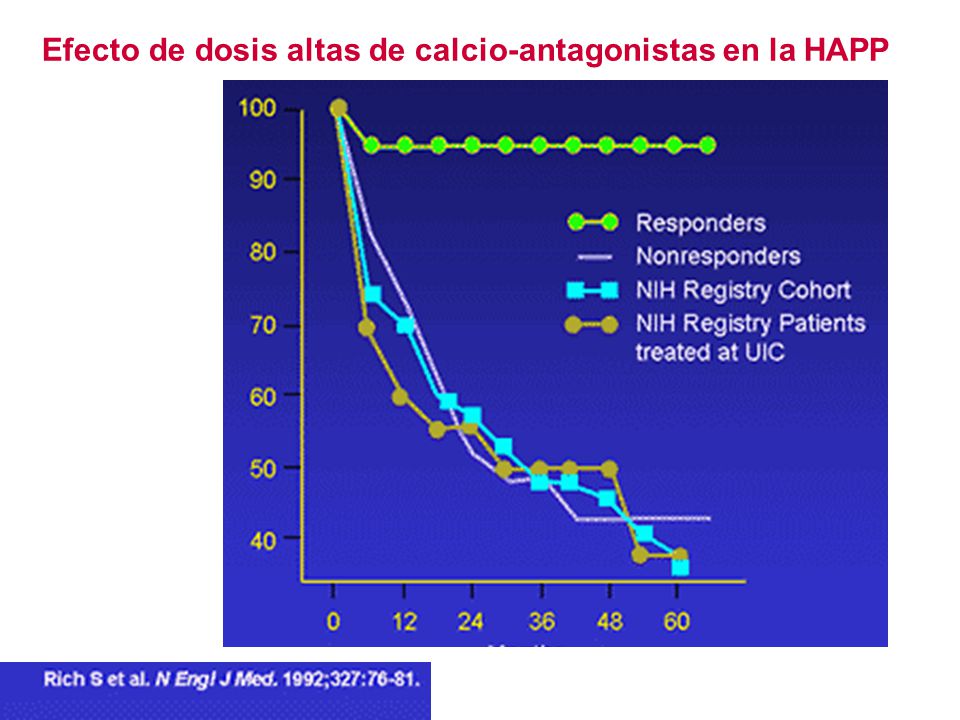 Efecto de dosis altas de calcio-antagonistas en la HAPP