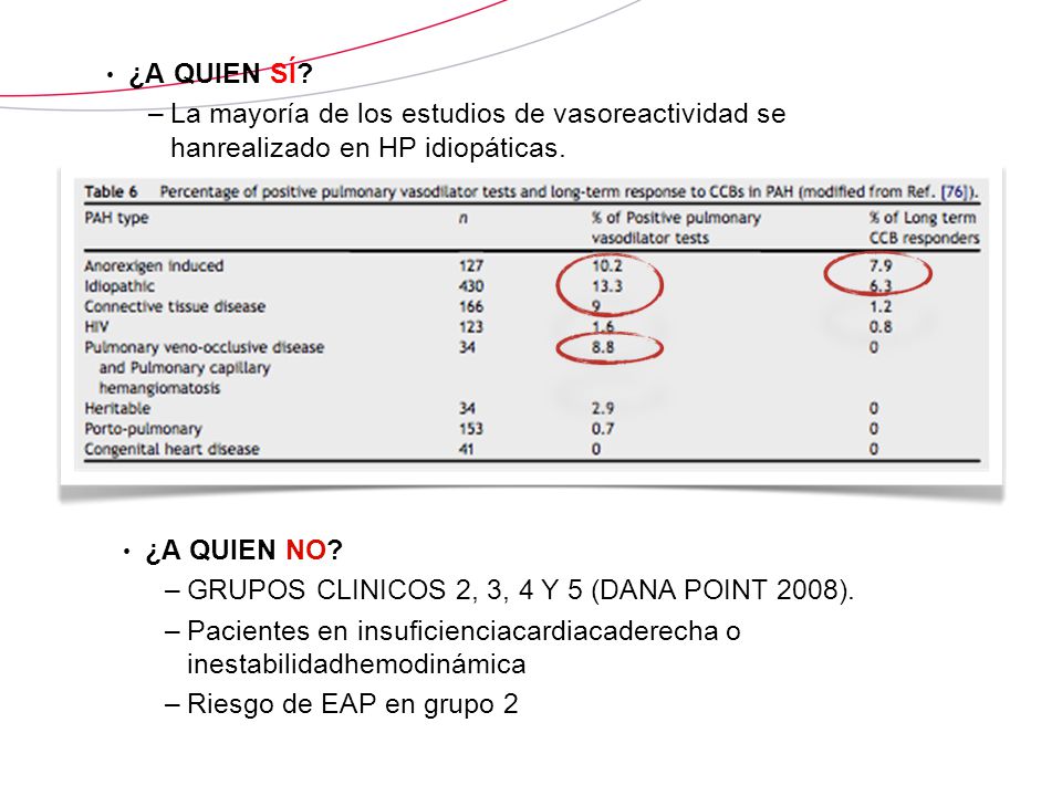 ¿A QUIEN SÍ La mayoría de los estudios de vasoreactividad se hanrealizado en HP idiopáticas. ¿A QUIEN NO
