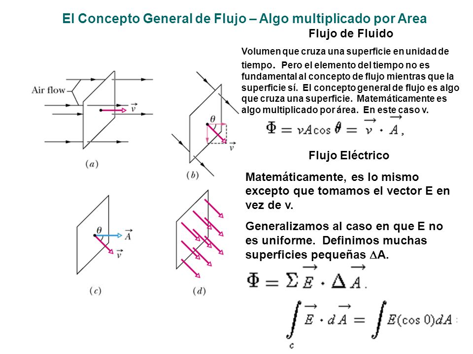 El Concepto General de Flujo – Algo multiplicado por Area