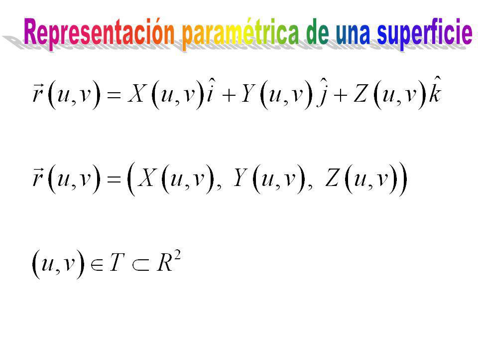 Representación paramétrica de una superficie