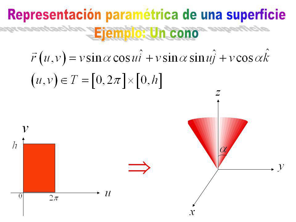Representación paramétrica de una superficie