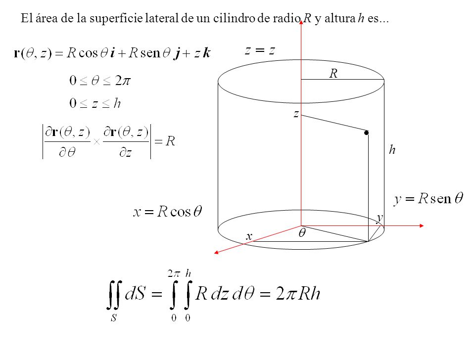 El área de la superficie lateral de un cilindro de radio R y altura h es...