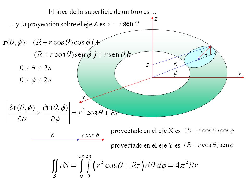 El área de la superficie de un toro es ... z