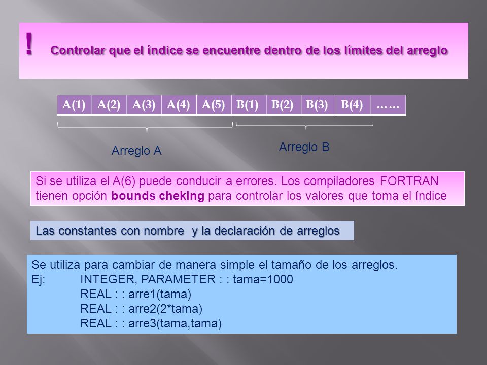 ! Controlar que el índice se encuentre dentro de los límites del arreglo