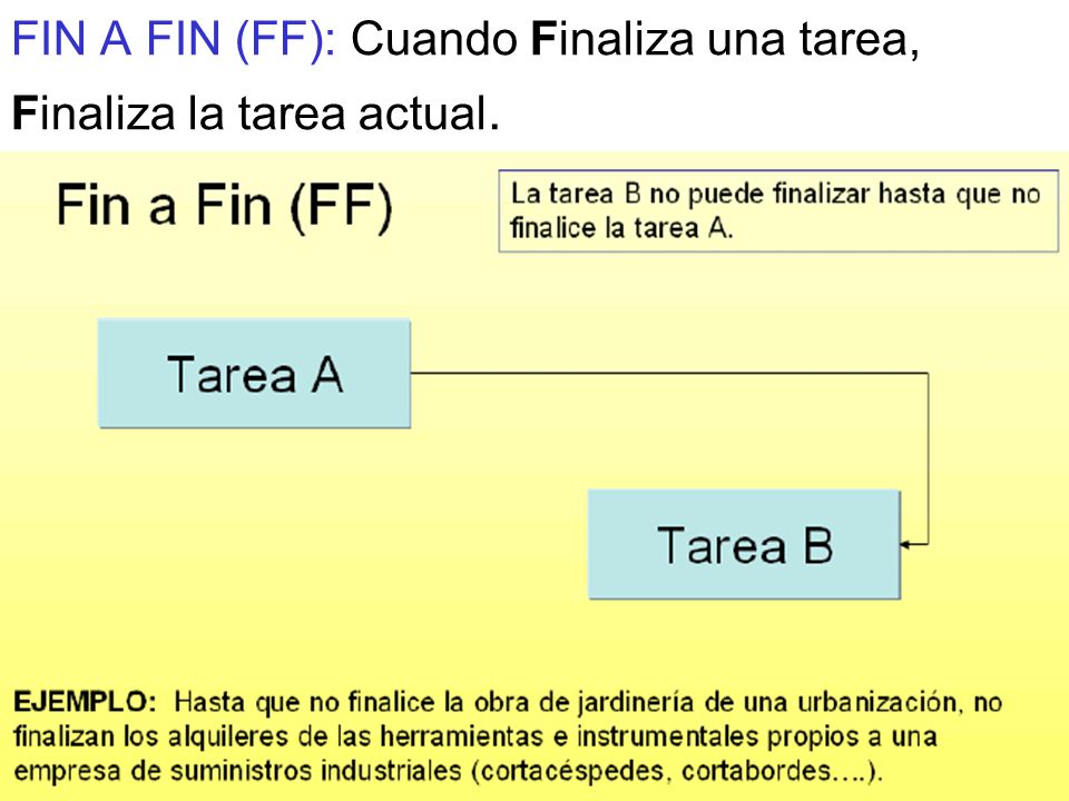 FIN A FIN (FF): Cuando Finaliza una tarea, Finaliza la tarea actual.