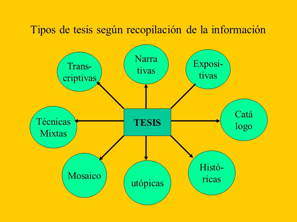 Tipos de tesis según recopilación de la información