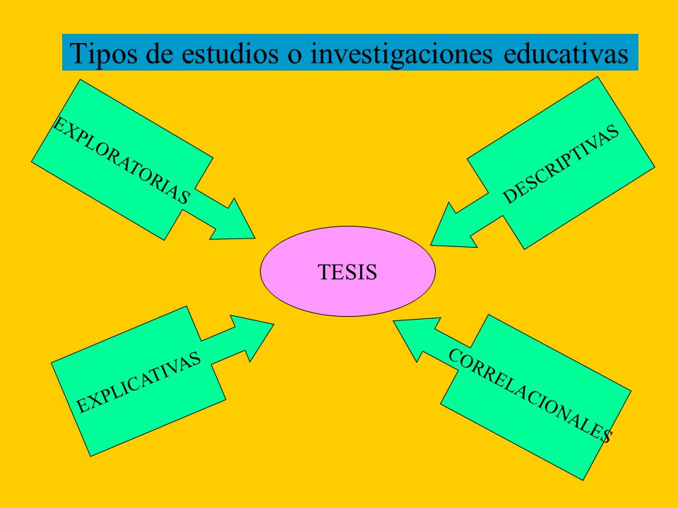 Tipos de estudios o investigaciones educativas