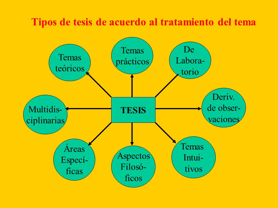 Tipos de tesis de acuerdo al tratamiento del tema