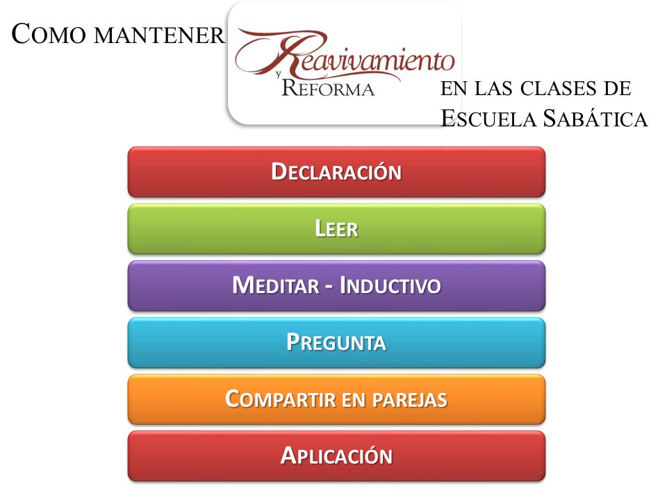 Como mantener Declaración Leer Meditar - Inductivo Pregunta